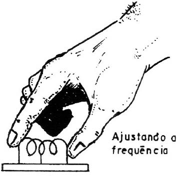 Figura 3 – ajuste de la bobina
Figura 3 – ajuste de la bobina