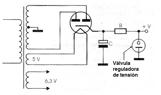 Fuentes para aparatos valvulados
Fuentes para aparatos valvulados