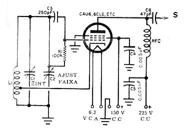 OFV Oscilador de frecuencia variable
OFV Oscilador de frecuencia variable