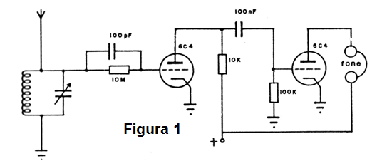 Receptor simple de dos válvulas
Receptor simple de dos válvulas