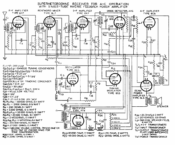 Super Heteródino de 7 Válvulas RCA de 1937
Super Heteródino de 7 Válvulas RCA de 1937