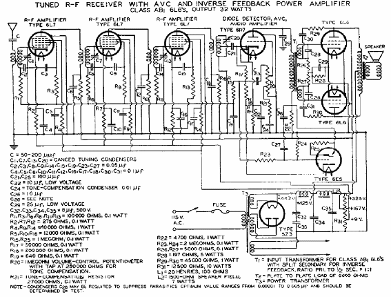 Receptor de RF Sintonizado de 1937
Receptor de RF Sintonizado de 1937