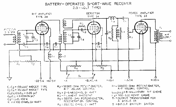 Receptor de Ondas Cortas Alimentado por Batería
Receptor de Ondas Cortas Alimentado por Batería