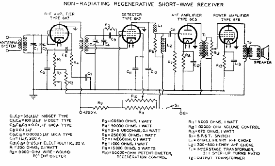 Receptor Regenerativo No Irradiante
Receptor Regenerativo No Irradiante