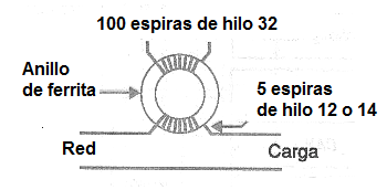 Figura 1
Figura 1