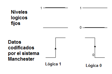 Figura 2 - Otra posibilidad de transmisión
Figura 2 - Otra posibilidad de transmisión