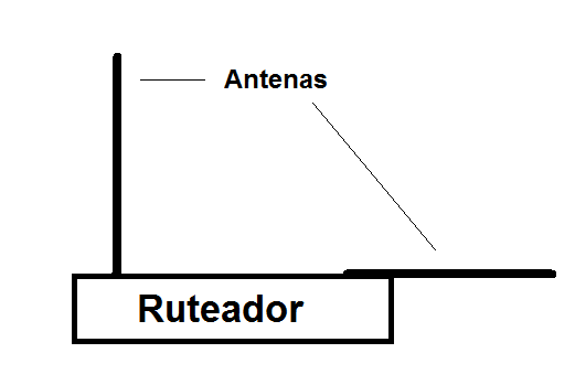 Figura 1
