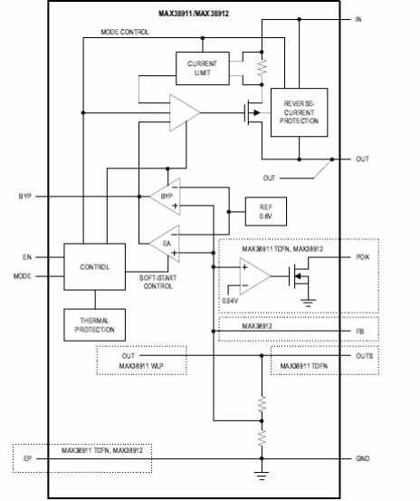Figura 4 - Diagrama de bloques
Figura 4 - Diagrama de bloques