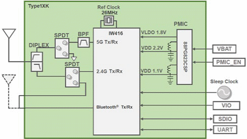 Figura 3 - Diagrama de bloques
Figura 3 - Diagrama de bloques