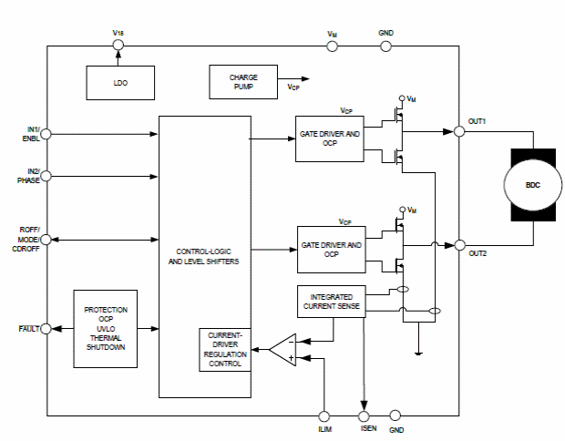 Figura 2 - Diagrama de bloques
