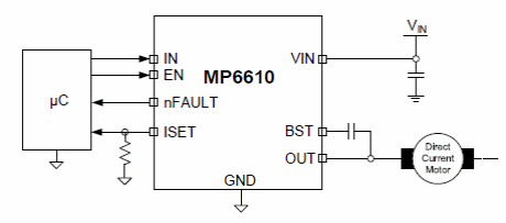 Figura 3 - Aplicación

