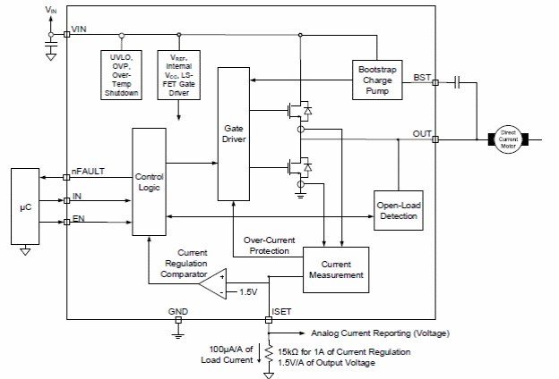 Figura 5 - Diagrama funcional
