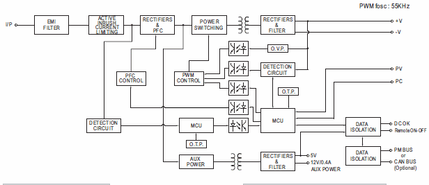 Figura 2 - Diagrama de bloques
Figura 2 - Diagrama de bloques