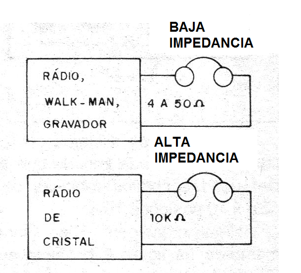 Figura 1 - Uso de auriculares
Figura 1 - Uso de auriculares
