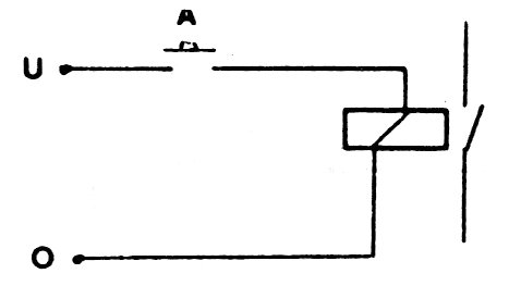 Figura 4 – Función SÍ
Figura 4 – Función SÍ