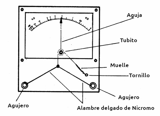 Figura 2 – El montaje
Figura 2 – El montaje
