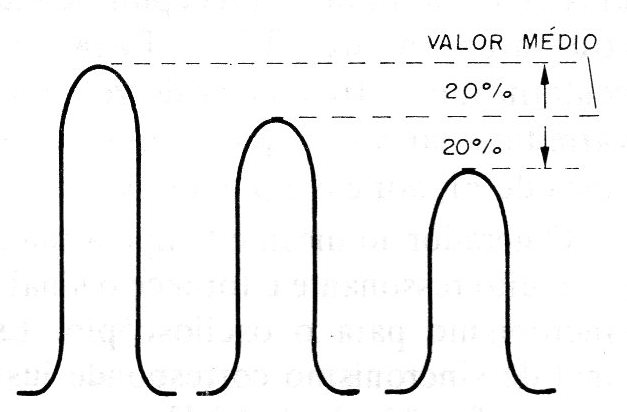    Figura 7 - Diferencias de amplitudes de las señales
