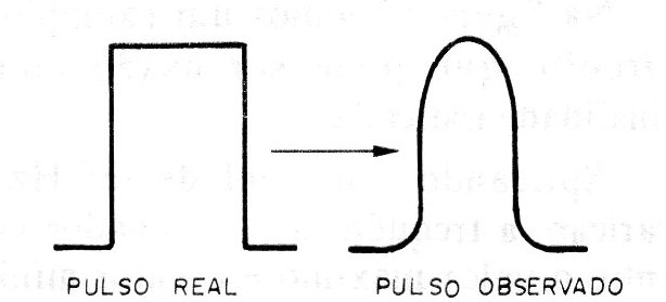    Figura 10 - Cambio en la forma de una señal
