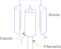 Figura 3 – La estructura de la válvula de diodo de calentamiento indirecto.
Figura 3 – La estructura de la válvula de diodo de calentamiento indirecto.