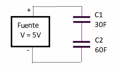 Figura 3 – El circuito de carga
