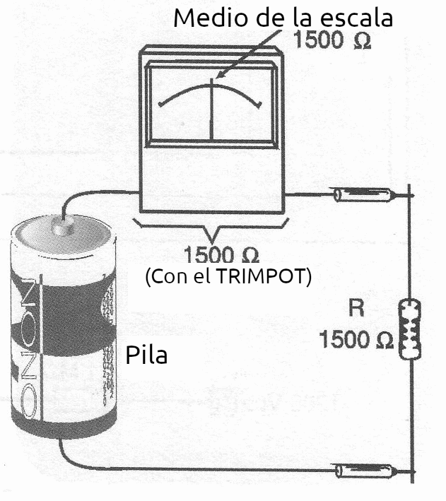 Figura 3 – Medida de una resistencia de 1 500 ohms)
Figura 3 – Medida de una resistencia de 1 500 ohms)