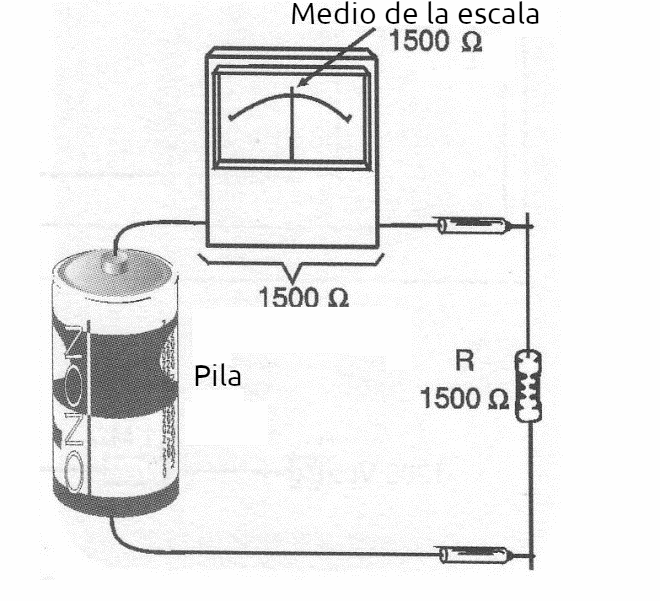 Figura 6 – Mitad de la escala
Figura 6 – Mitad de la escala