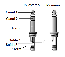 Figura 4 - Conexiones del enchufe del amplificador
