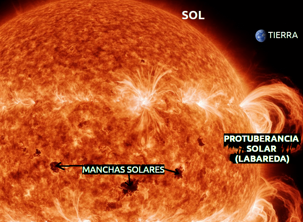 Figura 3 – Las llamaradas del sol
Figura 3 – Las llamaradas del sol