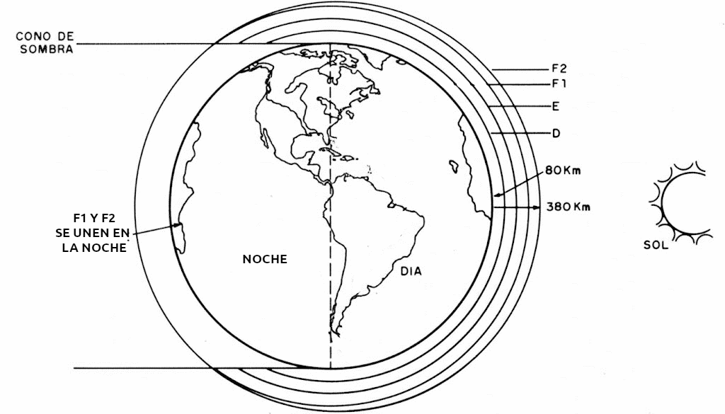 Figura 5 – A ionosfera
Figura 5 – A ionosfera