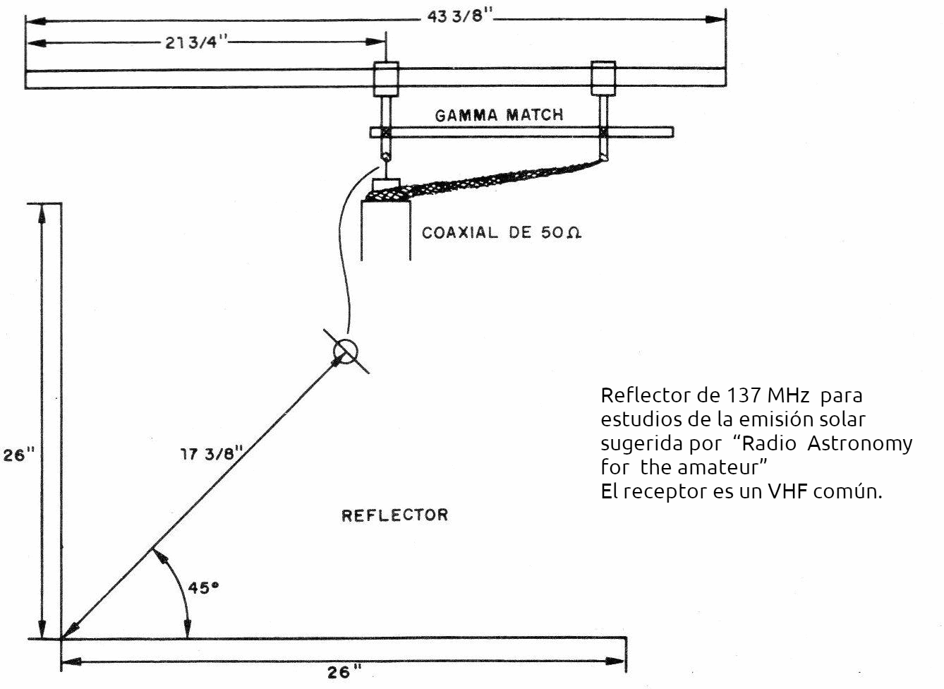 Figura 7 – Antena para monitorear señales del sol
Figura 7 – Antena para monitorear señales del sol