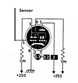 Figura 9 - Electroscopio

