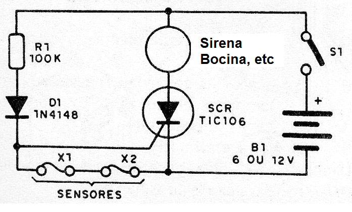 Figura 1 - Diagrama de la alarma
Figura 1 - Diagrama de la alarma