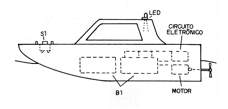 Figura 1 - preparación del barco
Figura 1 - preparación del barco