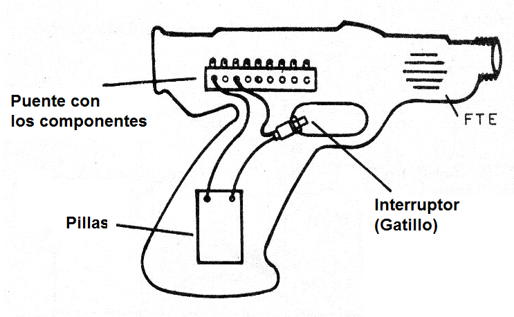 Figura 3 - Montaje de una ametralladora de juguete
Figura 3 - Montaje de una ametralladora de juguete