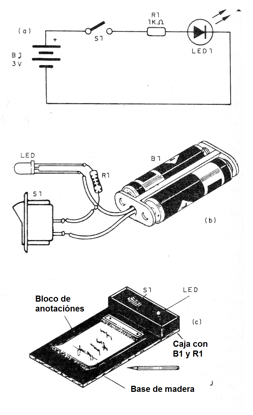 Figura 1 - El recordatorio electrónico
Figura 1 - El recordatorio electrónico