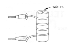 Figura 3 - La bobina
