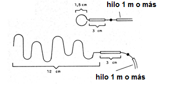    Figura 3 - Montaje de los alambres
