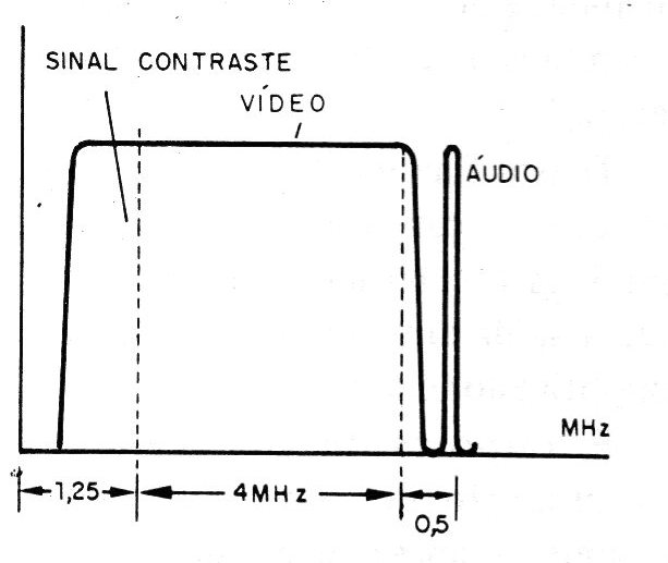 Figura 5 - La señal de audio y vídeo

