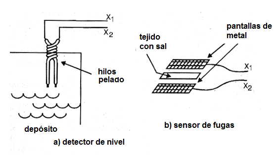  Figura 4 - Utilizando como sensor de nivel y sensor de fugas.
