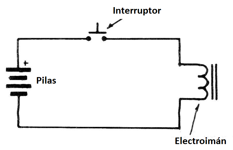 Figura 1 - El circuito
Figura 1 - El circuito