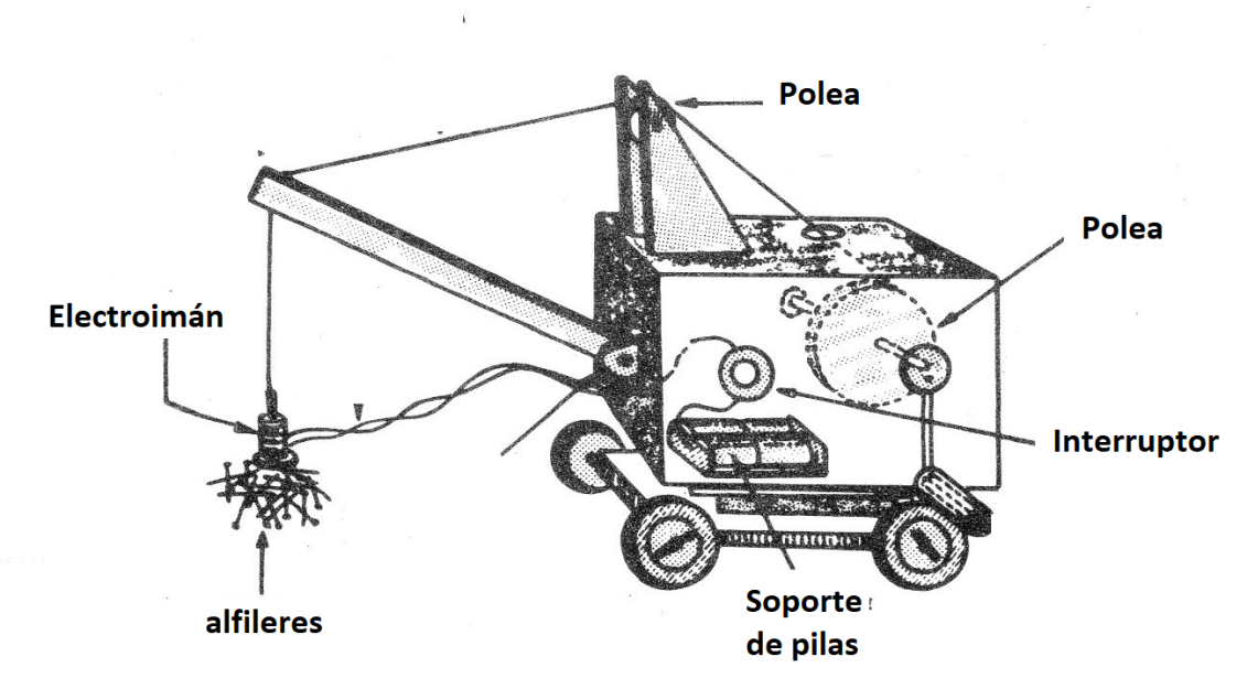 Figura 3 - Una grúa
Figura 3 - Una grúa