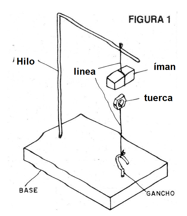 Figura 1 - El aparato de visualización
Figura 1 - El aparato de visualización