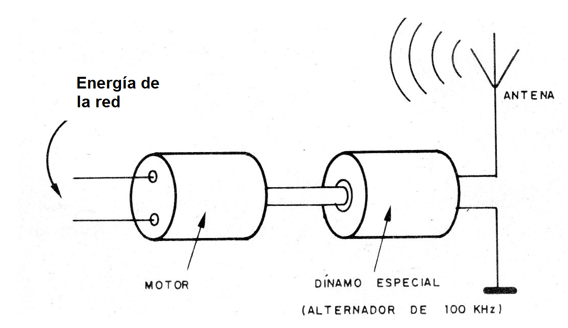 Figura 1 - El motor como transmisor
Figura 1 - El motor como transmisor