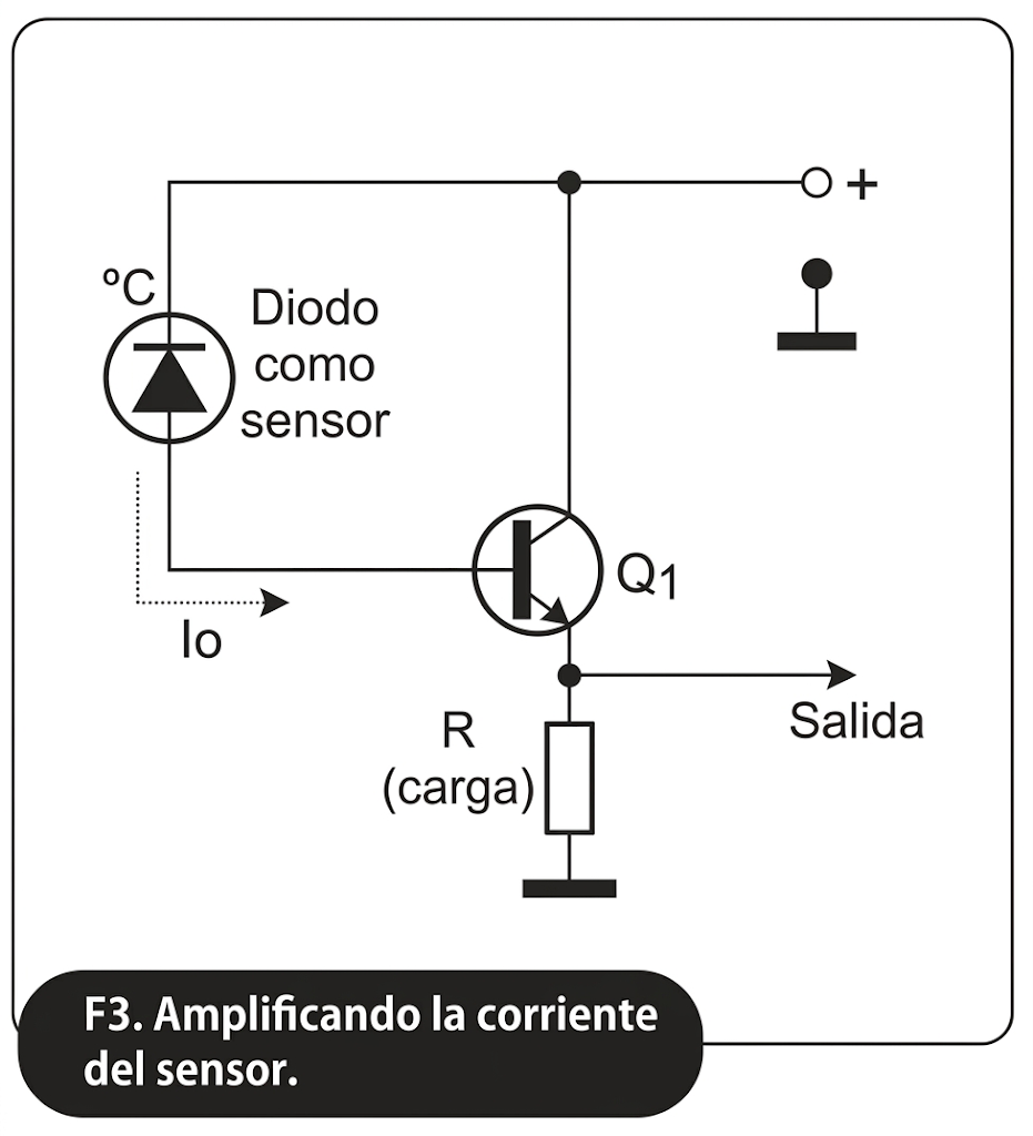 Fig. 3. Amplificando la corriente del sensor. Fig. 3. Amplificando la corriente del sensor.