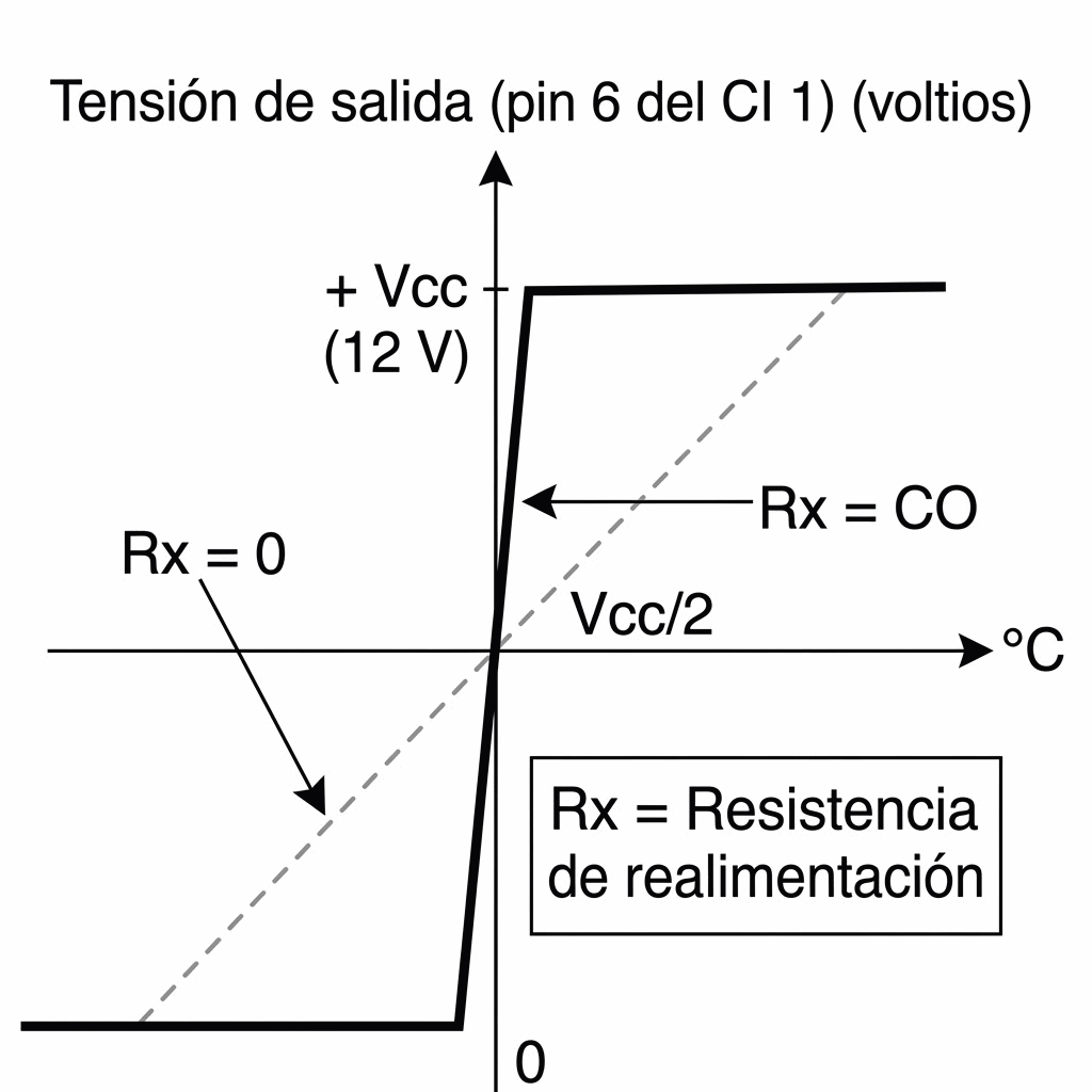 Fig. 7. Comportamiento del circuito. Fig. 7. Comportamiento del circuito.