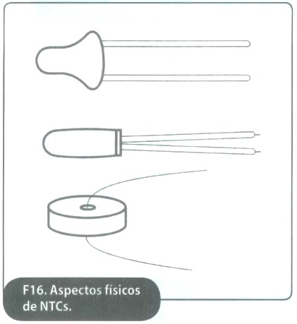 Fig. 16. Aspectos físicos de NTCs. Fig. 16. Aspectos físicos de NTCs.