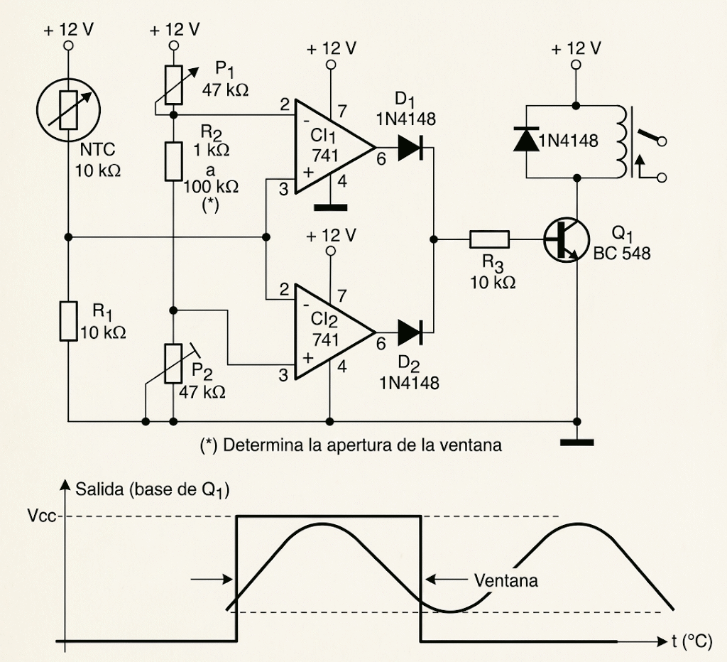 Fig. 24. Circuito para activar el relé en una banda de temperatura. Fig. 24. Circuito para activar el relé en una banda de temperatura.
