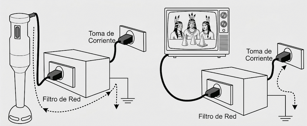 Fig. 3. La utilización del filtro de línea. Fig. 3. La utilización del filtro de línea.