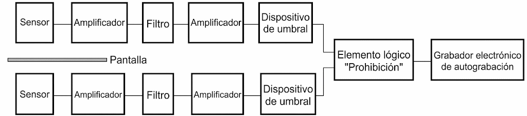 Figura 4 – Un complejo de medición prometedor para el estudio de la radiación del subsuelo terrestre. Figura 4 – Un complejo de medición prometedor para el estudio de la radiación del subsuelo terrestre.