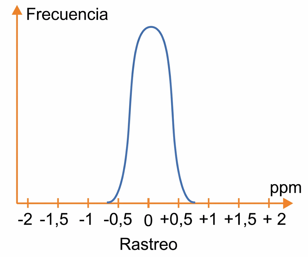 Fig. 6. Distribución cercana del tracking (rastreo) de TCR. Fig. 6. Distribución cercana del tracking (rastreo) de TCR.
